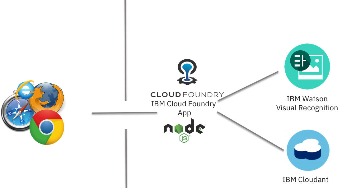 (Outdated) Cloud Foundry on top of Kubernetes @IBM Cloud – a small test ...