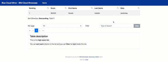 #BlueCloudMirror Game – highscores – Thomas Suedbroecker's Blog