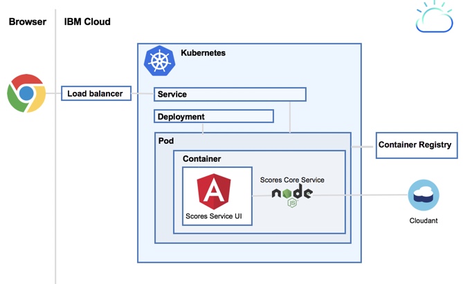 kube-basic-architecture
