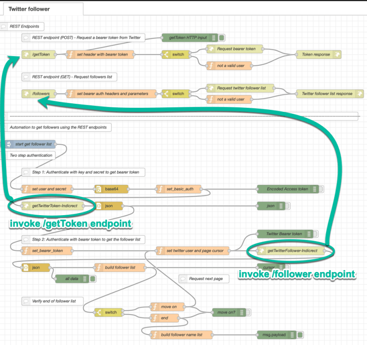 twitter-follower-flow