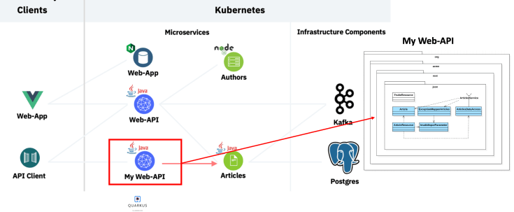reactive-exercise-5-architecture
