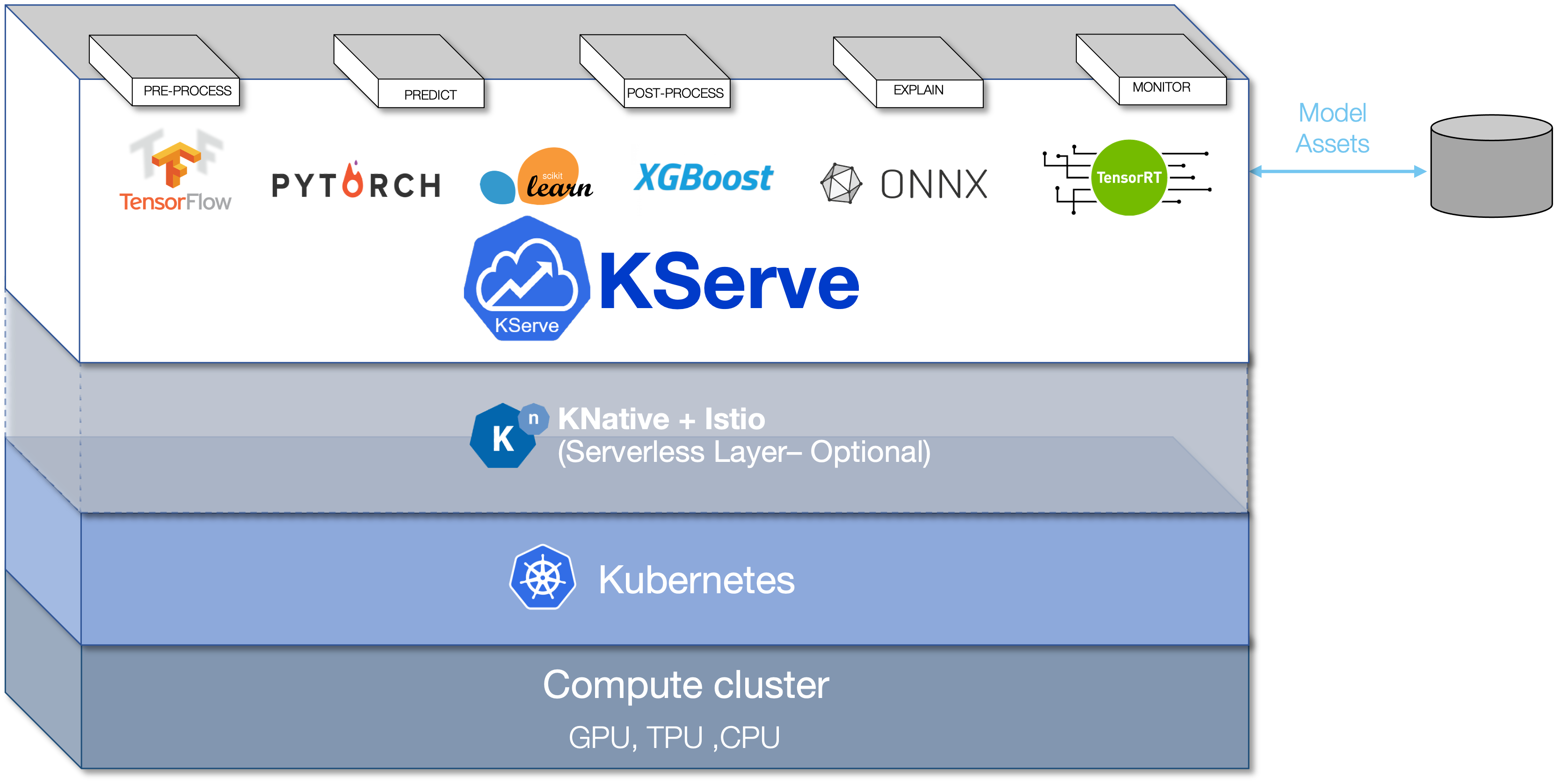Run Watson NLP for Embed in a KServe ModelMesh Serving environment on ...