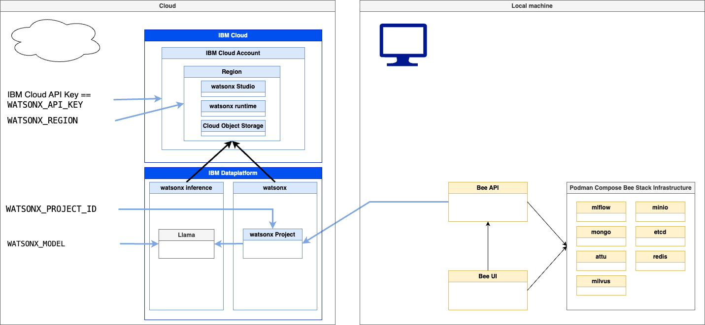 A Bee API and Bee UI development example for adding a TypeScript tool ...