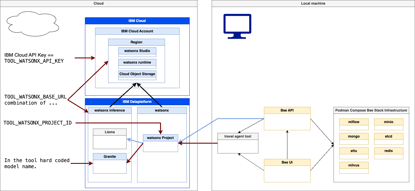 A Bee API and Bee UI development example for adding a TypeScript tool ...