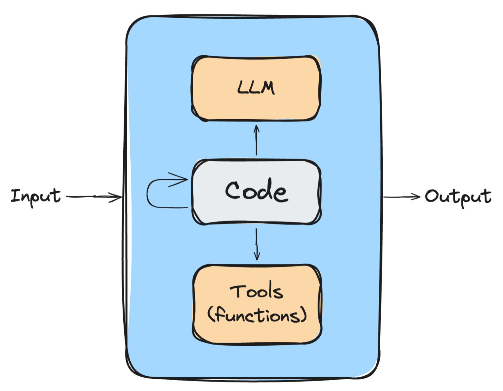 Implementing Independent Bee Agents with TypeScript – Thomas ...