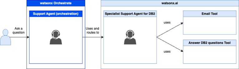 Script Support Agent Exzample Supercharge Your Support: Example Build & Orchestrate AI Agents with ...