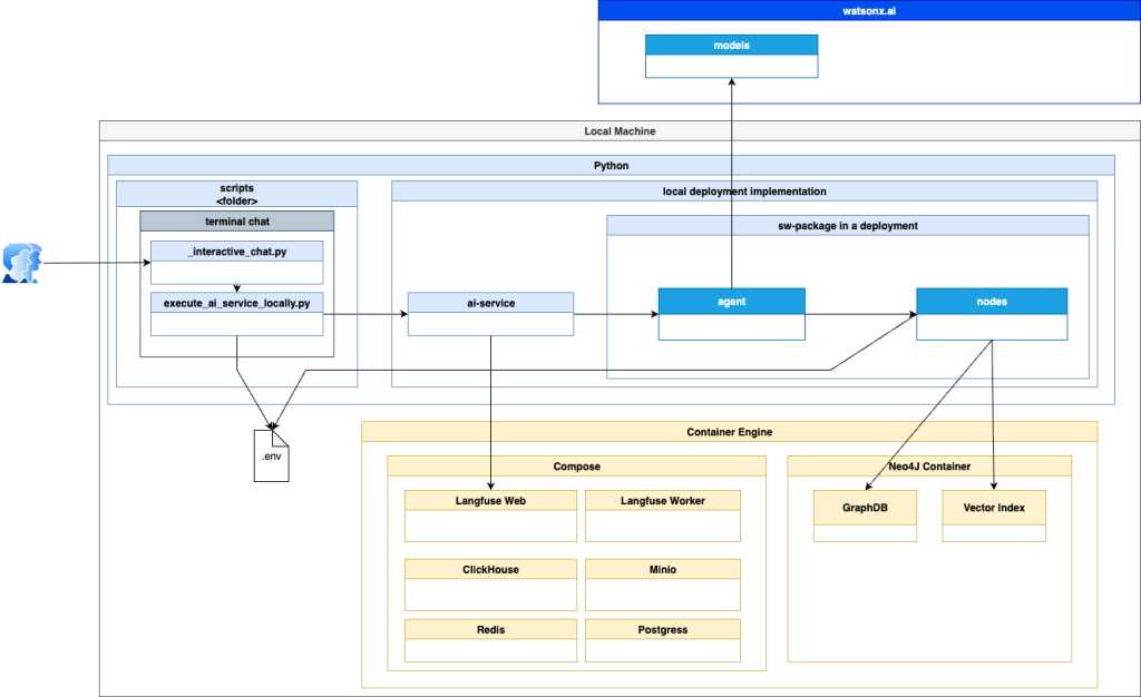 How to Build a Knowledge Graph RAG Agent Locally with Neo4j