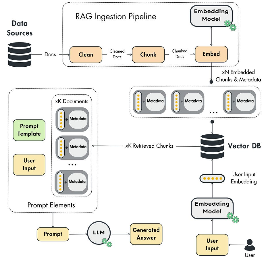 RAG is Dead … Long Live RAG – Thomas Suedbroecker's Blog