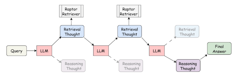 RAG is Dead … Long Live RAG – Thomas Suedbroecker's Blog