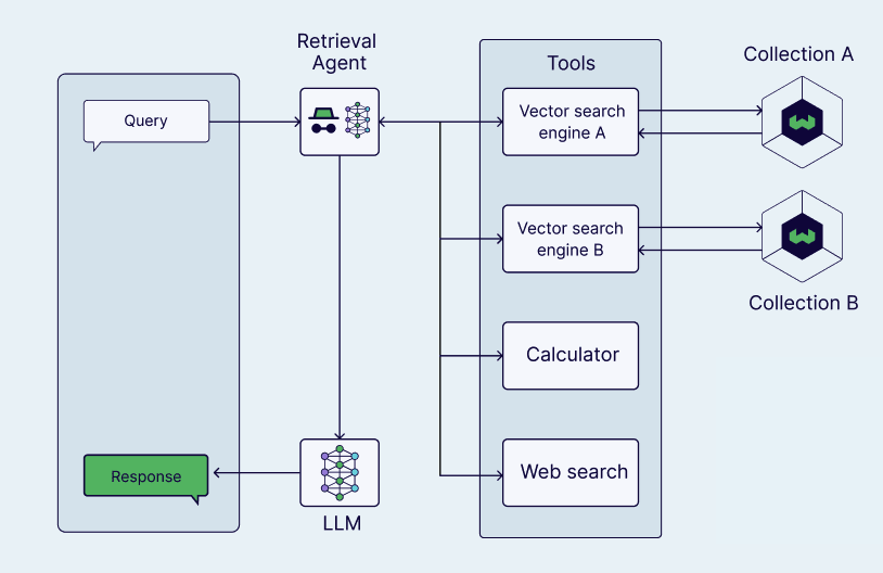 RAG is Dead … Long Live RAG – Thomas Suedbroecker's Blog