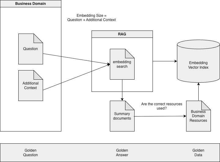 Golden Rag RAG is Dead … Long Live RAG – Thomas Suedbroecker's Blog