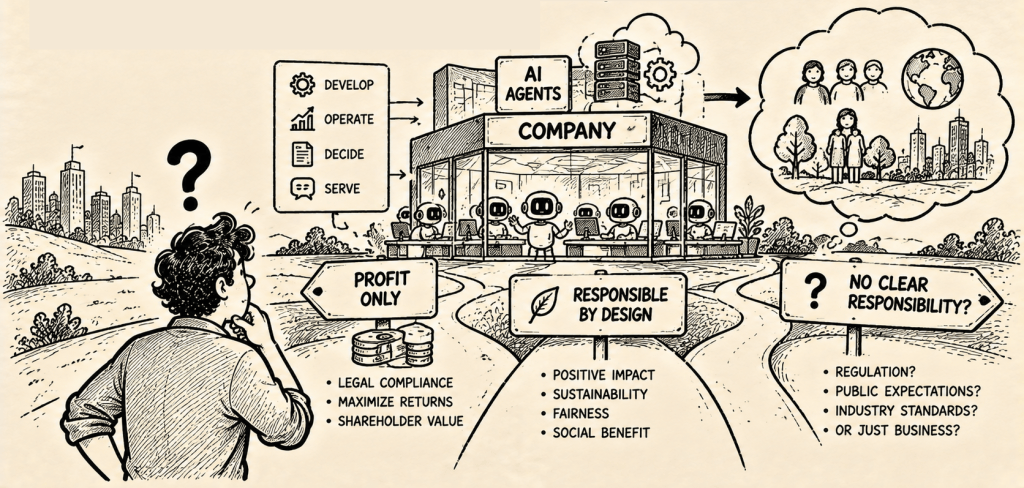 Illustration depicting a decision-making process for a company with AI agents, featuring a person contemplating between two paths: one focused on profit and legal compliance, and the other emphasizing responsibility, sustainability, and social benefit. The background includes cityscape elements.